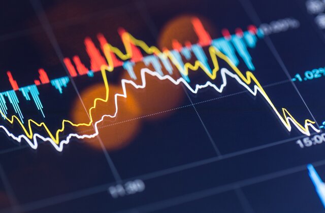 Predicting Share prices with Technical Analysis